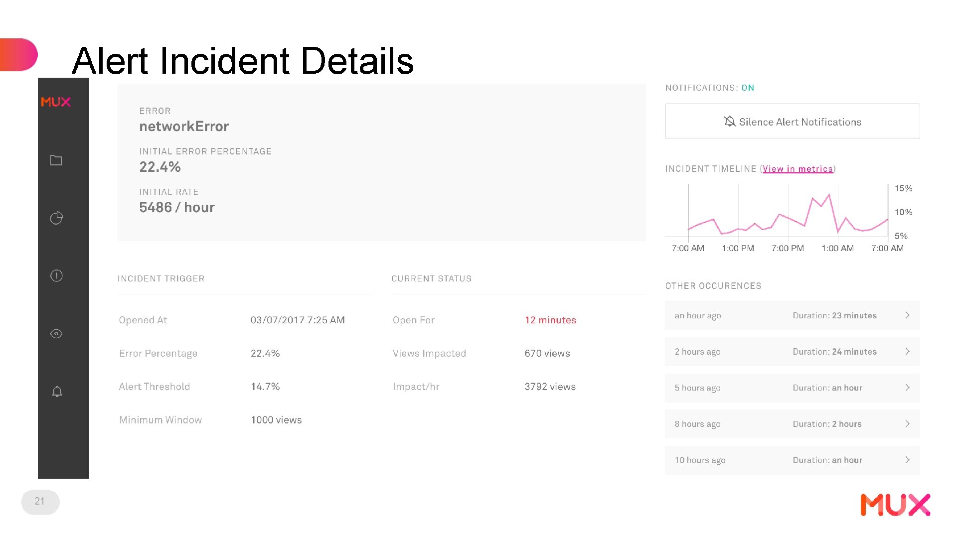 Alert Incident Details 21 