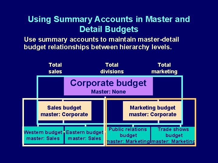 Using Summary Accounts in Master and Detail Budgets Use summary accounts to maintain master-detail