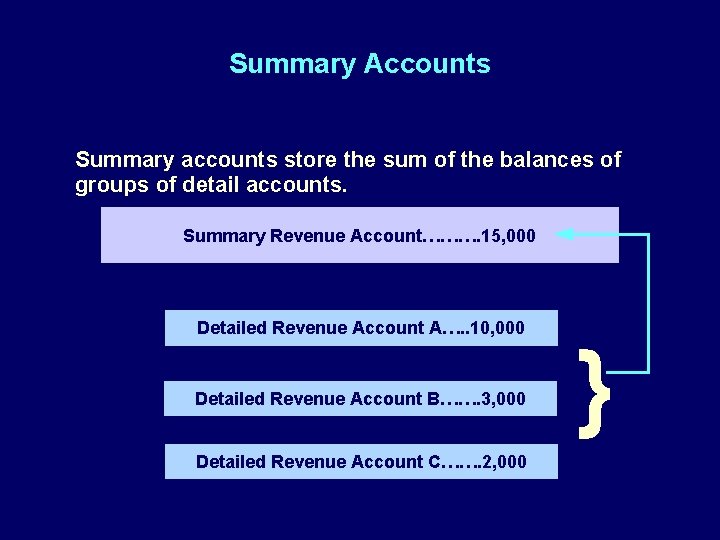 Summary Accounts Summary accounts store the sum of the balances of groups of detail