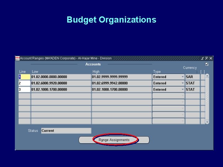 Budget Organizations 