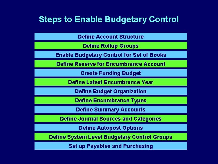 Steps to Enable Budgetary Control Define Account Structure Define Rollup Groups Enable Budgetary Control
