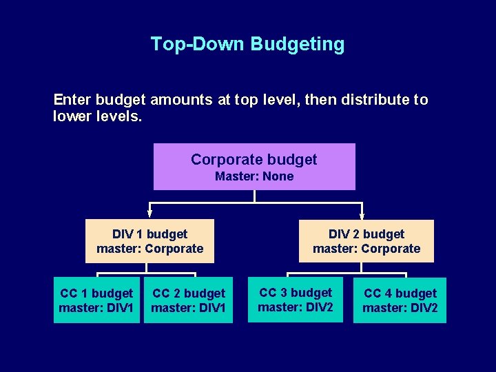 Top-Down Budgeting Enter budget amounts at top level, then distribute to lower levels. Corporate