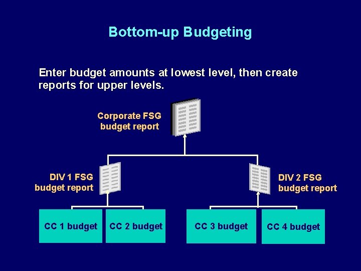 Bottom-up Budgeting Enter budget amounts at lowest level, then create reports for upper levels.