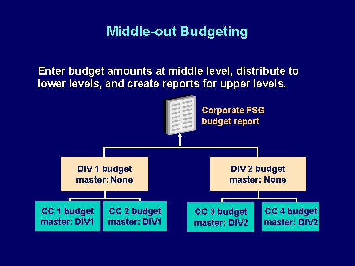 Middle-out Budgeting Enter budget amounts at middle level, distribute to lower levels, and create