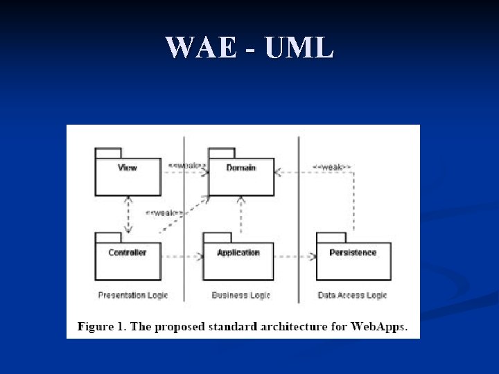 WAE - UML WAE - UML