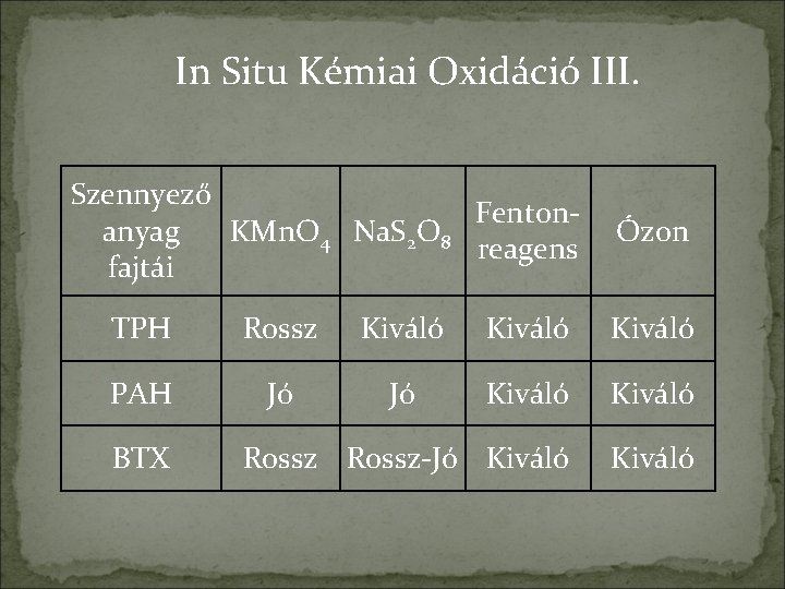 In Situ Kémiai Oxidáció III. Szennyező Fenton. KMn. O 4 Na. S 2 O