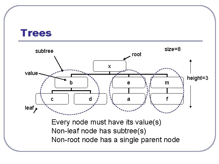 Trees subtree root size=8 x value b c d e m a f leaf