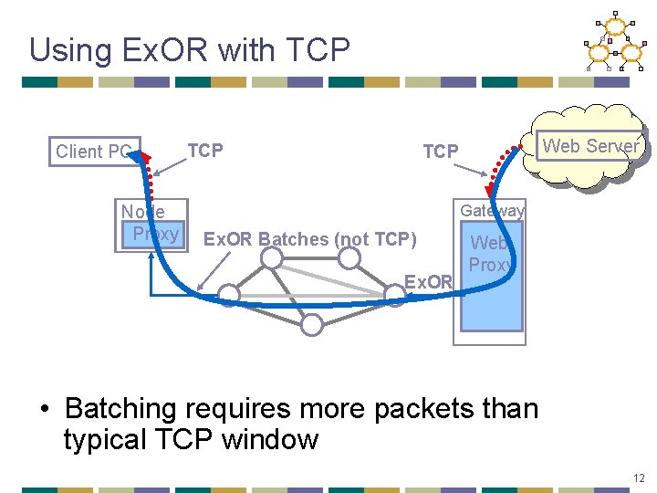 Using Ex. OR with TCP Client PC Node Proxy TCP Web Server TCP Gateway