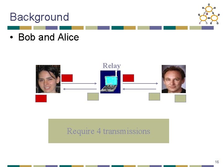 Background • Bob and Alice Relay Require 4 transmissions 16 