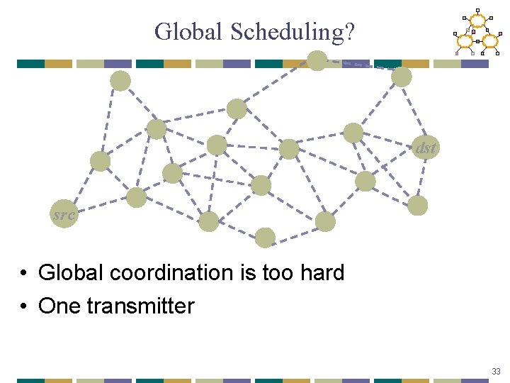 Global Scheduling? dst src • Global coordination is too hard • One transmitter 33