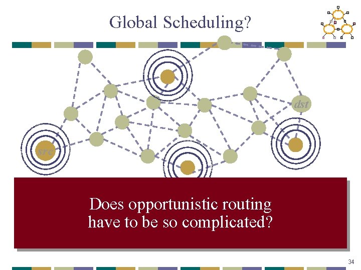 Global Scheduling? dst src • Global coordination is too hard Does opportunistic routing •