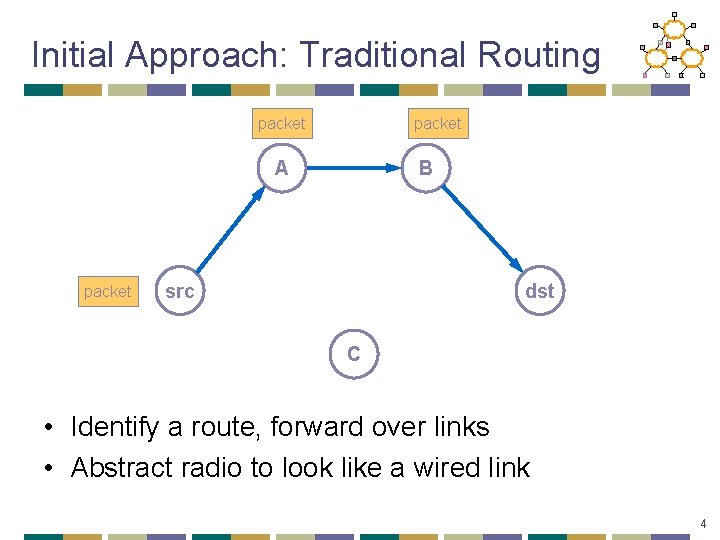 Initial Approach: Traditional Routing packet A packet B src dst C • Identify a