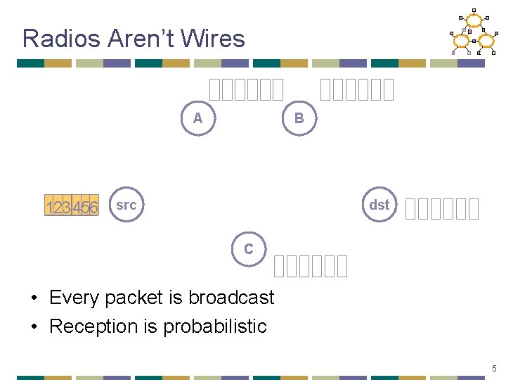 Radios Aren’t Wires A 12 23456 456 123456 1 B src dst C •