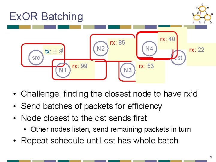 Ex. OR Batching src tx: 100 tx: 9 rx: 99 88 N 1 tx: