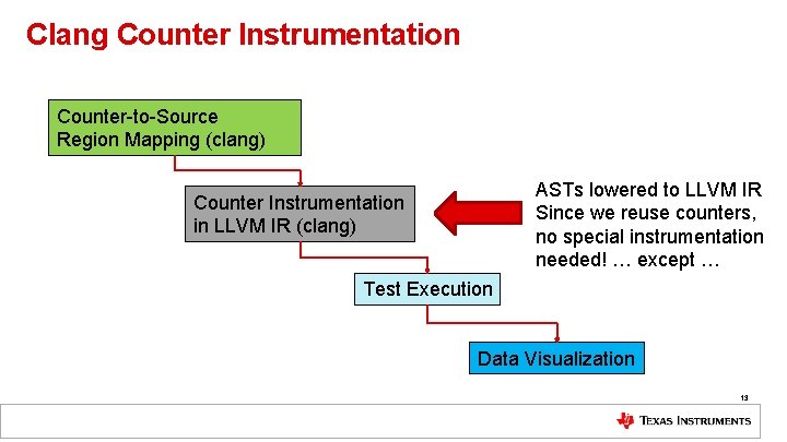 Clang Counter Instrumentation Counter-to-Source Region Mapping (clang) ASTs lowered to LLVM IR Since we