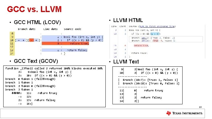 GCC vs. LLVM • GCC HTML (LCOV) • LLVM HTML • GCC Text (GCOV)