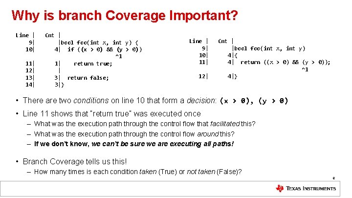 Why is branch Coverage Important? Line | 9| 10| 11| 12| 13| 14| Cnt