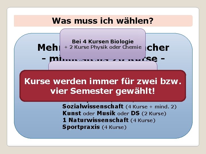 Was muss ich wählen? Bei 4 Kursen Biologie + 2 Kurse Physik oder Chemie