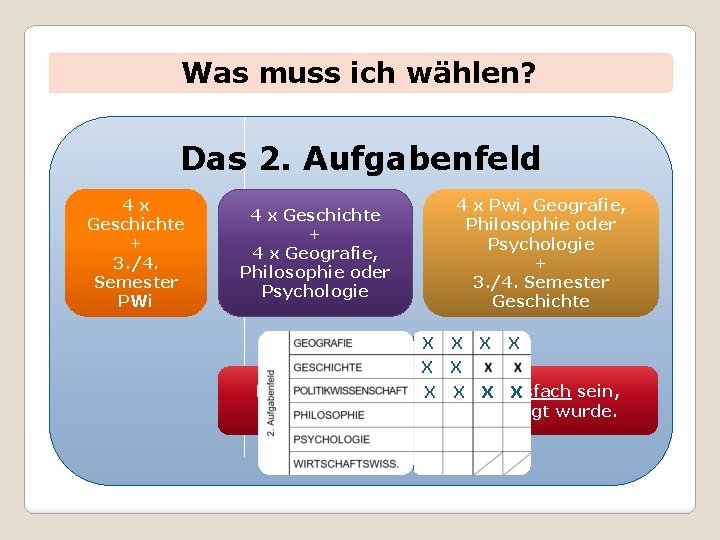 Was muss ich wählen? Das 2. Aufgabenfeld 4 x Geschichte + 3. /4. Semester