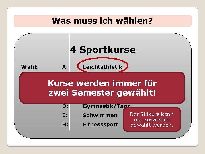 Was muss ich wählen? 4 Sportkurse Wahl: A: B: Leichtathletik Basketball, Fußball, Handball, Volleyball,