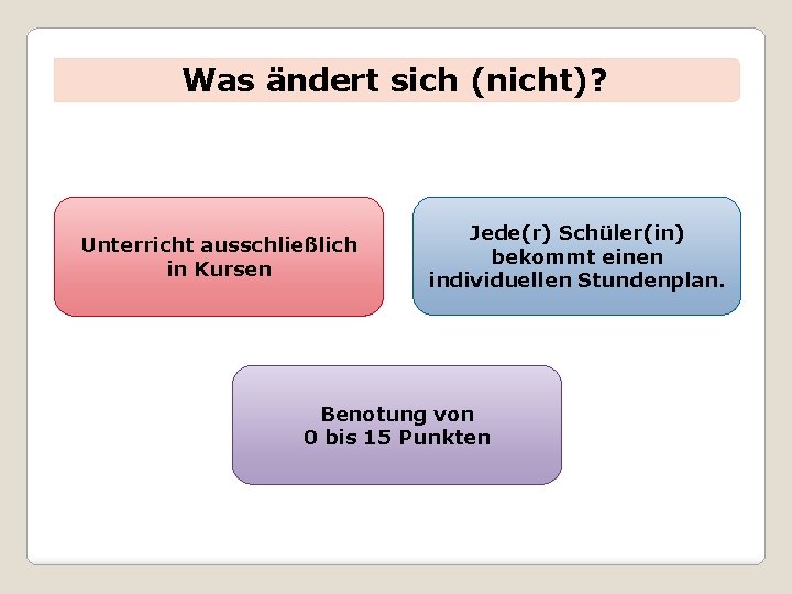 Was ändert sich (nicht)? Unterricht ausschließlich in Kursen Jede(r) Schüler(in) bekommt einen individuellen Stundenplan.