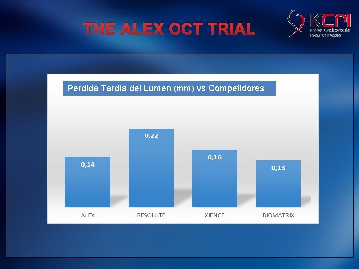 THE ALEX OCT TRIAL Perdida Tardía del Lumen (mm) vs Competidores 