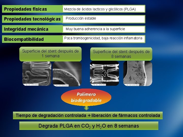 Propiedades físicas Mezcla de ácidos lacticos y glicólicos (PLGA) Propiedades tecnológicas Producción estable Integridad