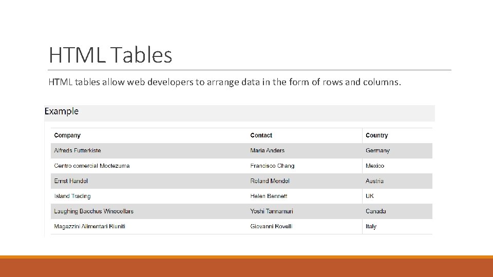 HTML Tables HTML tables allow web developers to arrange data in the form of