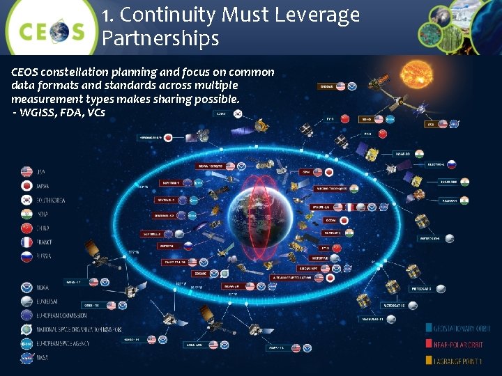 1. Continuity Must Leverage Partnerships CEOS constellation planning and focus on common data formats 1. Continuity Must Leverage Partnerships CEOS constellation planning and focus on common data formats