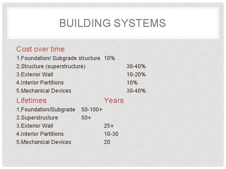 BUILDING SYSTEMS Cost over time 1. Foundation/ Subgrade structure 10% 2. Structure (superstructure) 3.