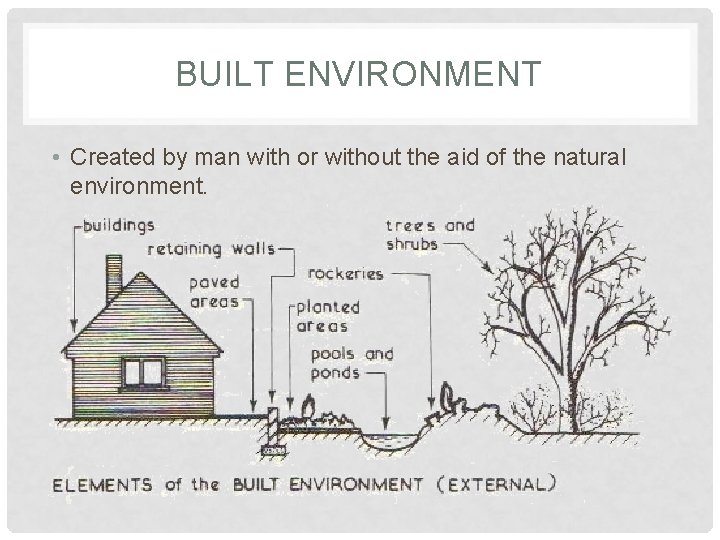 BUILT ENVIRONMENT • Created by man with or without the aid of the natural