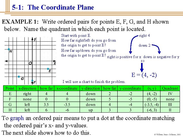 5 -1: The Coordinate Plane EXAMPLE 1: Write ordered pairs for points E, F,