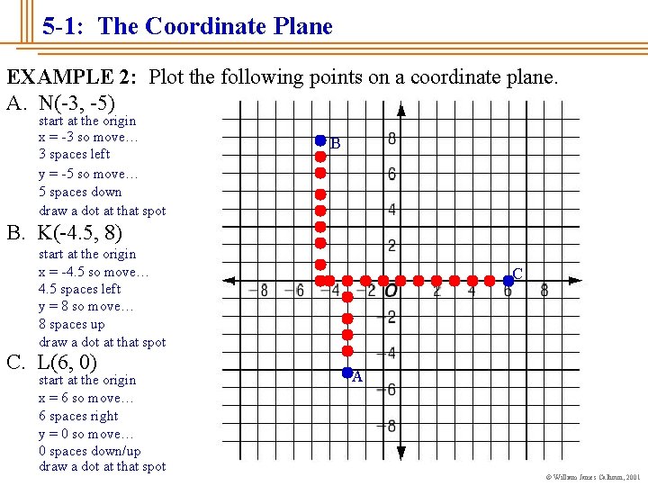 5 -1: The Coordinate Plane EXAMPLE 2: Plot the following points on a coordinate
