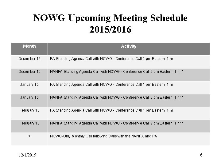 NOWG Upcoming Meeting Schedule 2015/2016 Month Activity December 15 PA Standing Agenda Call with NOWG Upcoming Meeting Schedule 2015/2016 Month Activity December 15 PA Standing Agenda Call with