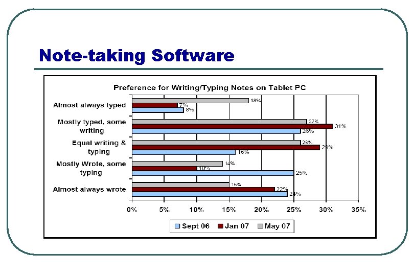 Note-taking Software 