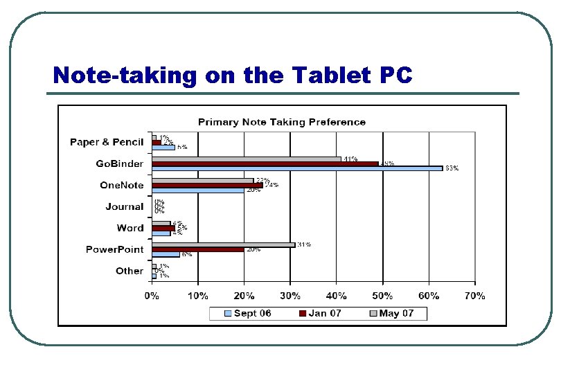 Note-taking on the Tablet PC 