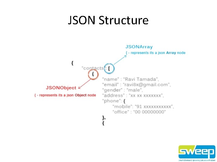 JSON Structure 