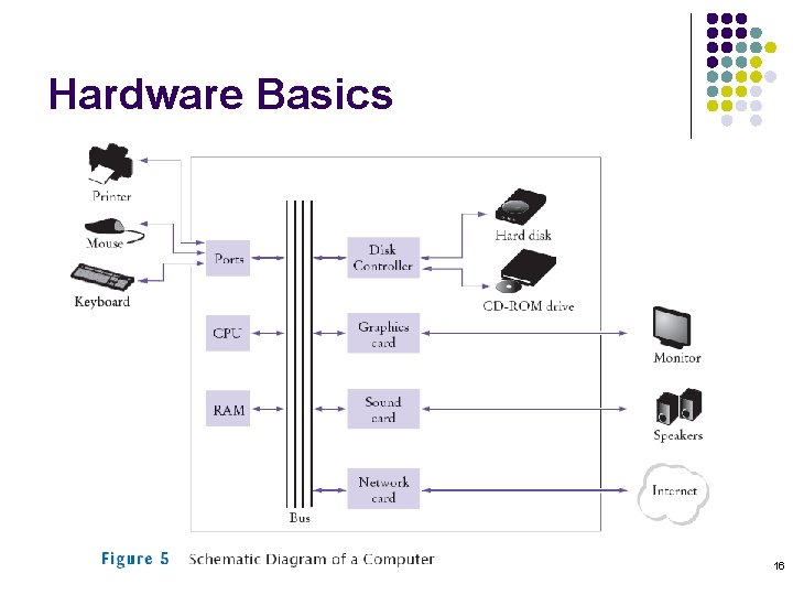 Hardware Basics 16 