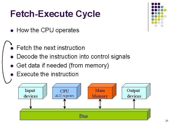 Fetch-Execute Cycle l How the CPU operates l Fetch the next instruction Decode the