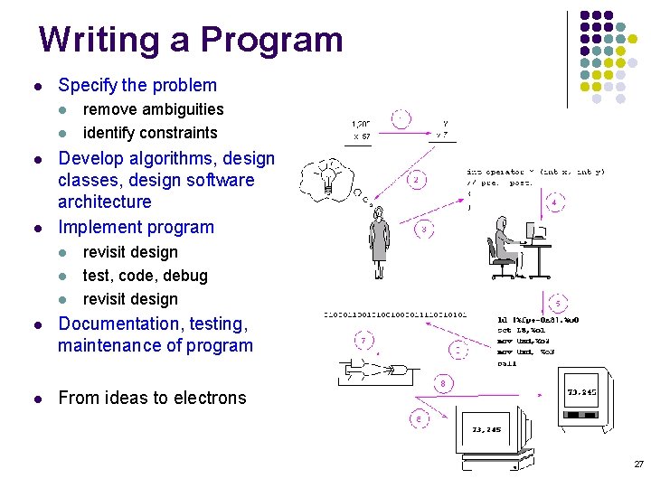 Writing a Program l Specify the problem l l remove ambiguities identify constraints Develop