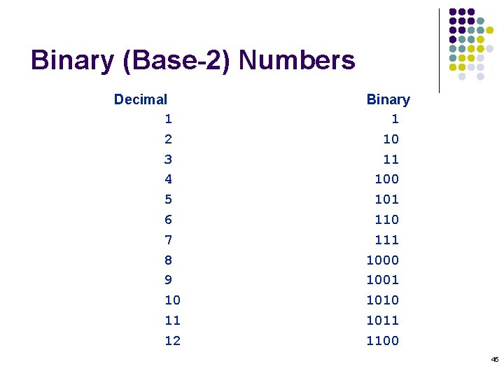 Binary (Base-2) Numbers Decimal 1 2 3 4 5 6 7 8 9 10