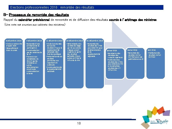 Elections professionnelles 2018 : remontée des résultats B- Processus de remontée des résultats Rappel