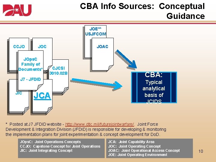 CBA Info Sources: Conceptual Guidance JOE** USJFCOM CCJO JOC JOps. C Family of Documents*