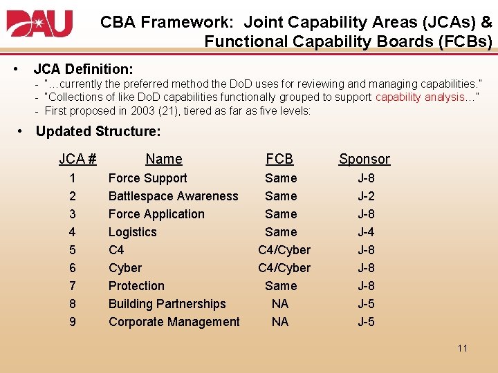 CBA Framework: Joint Capability Areas (JCAs) & Functional Capability Boards (FCBs) • JCA Definition:
