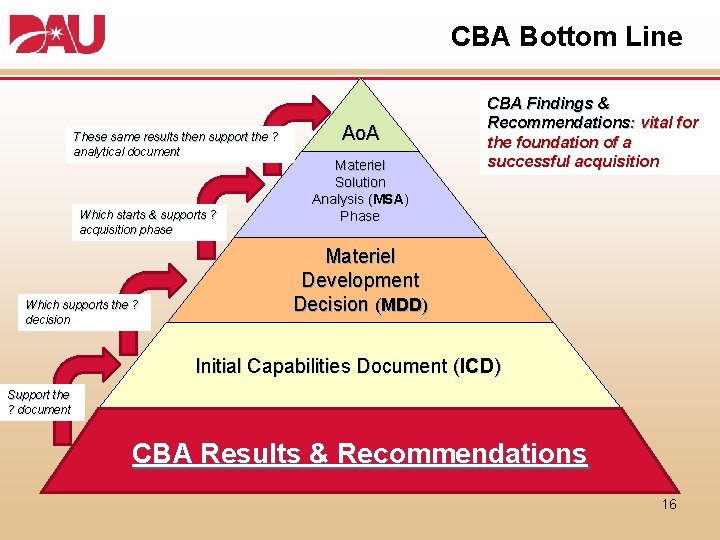 CBA Bottom Line These same results then support the ? analytical document Which starts