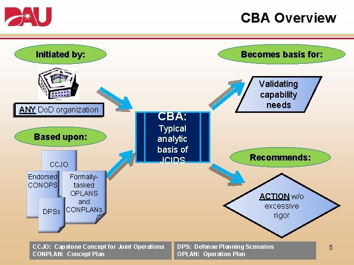 CBA Overview Initiated by: ANY Do. D organization Based upon: CCJO Becomes basis for: