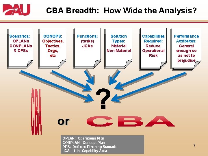CBA Breadth: How Wide the Analysis? Scenarios: OPLANs Scenarios: CONPLANs Oplans & DPSs CONOPS: