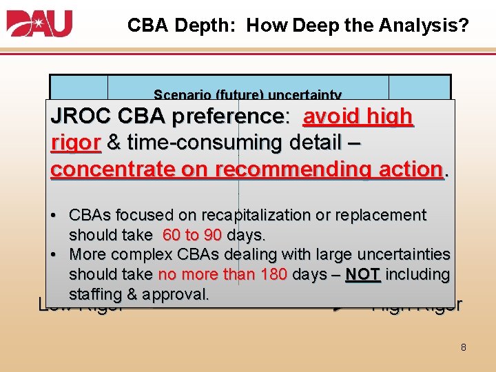 CBA Depth: How Deep the Analysis? Scenario (future) uncertainty JROC CBA preference: avoid high
