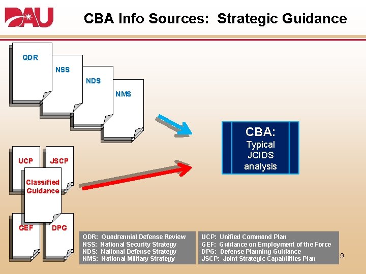 CBA Info Sources: Strategic Guidance QDR NSS NDS NMS CBA: UCP Typical JCIDS analysis