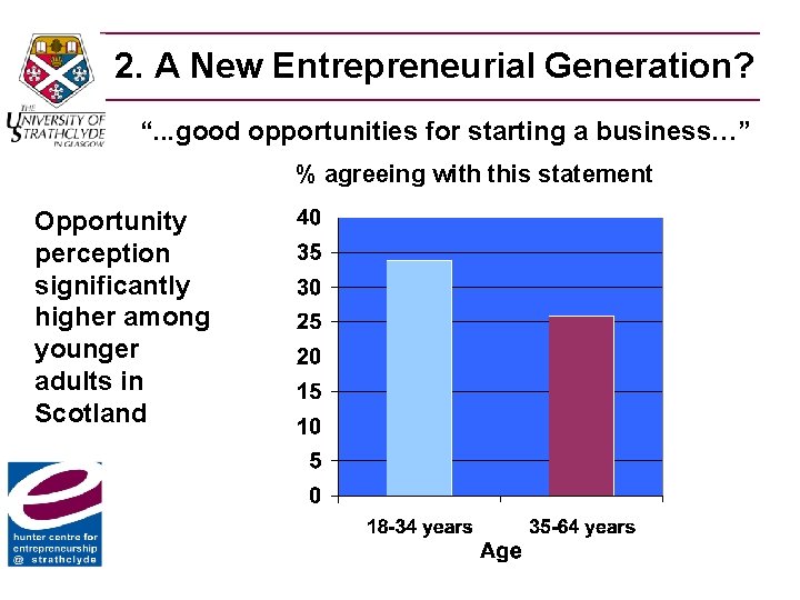 2. A New Entrepreneurial Generation? “. . . good opportunities for starting a business…”